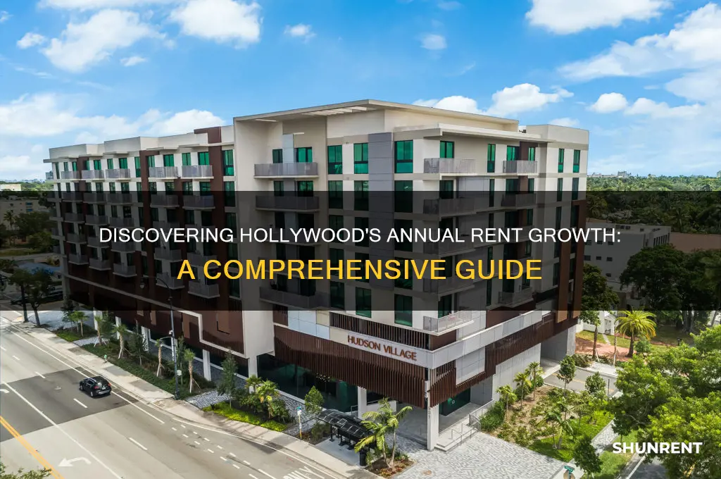 how to find annual rent growth in hollywood