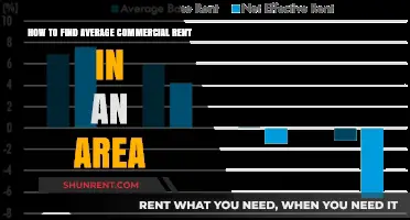 Discovering Average Commercial Rent: A Step-by-Step Area Guide