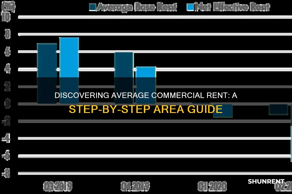 how to find average commercial rent in an area
