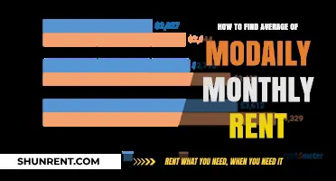 Finding the Average Monthly Rent: A Step-by-Step Guide