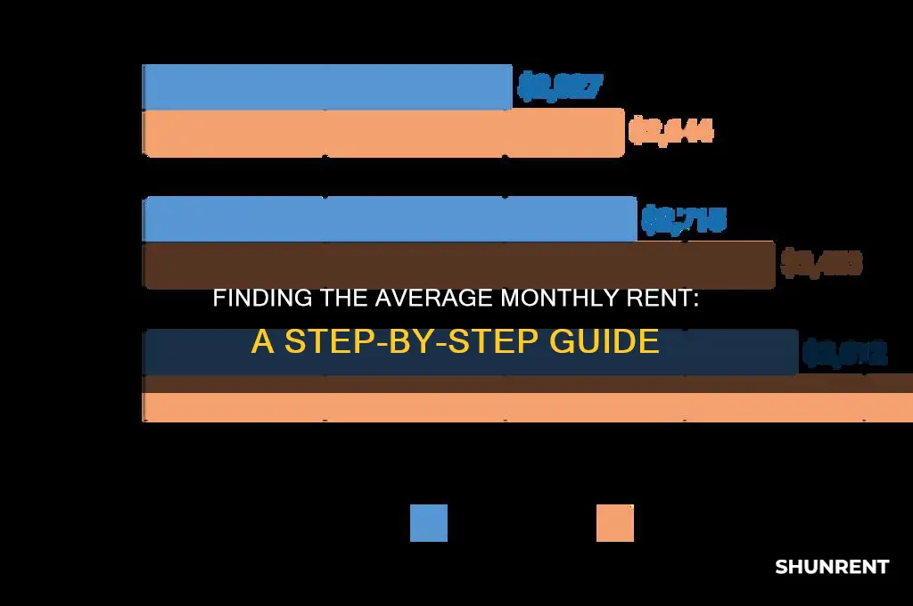 how to find average of modaily monthly rent