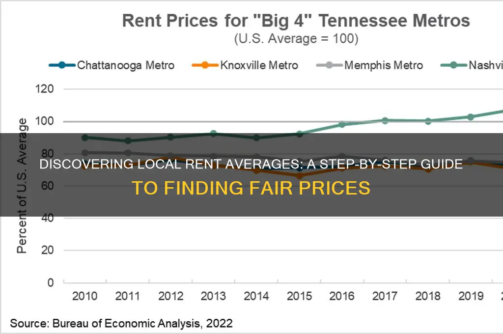 how to find average rent prices in an area