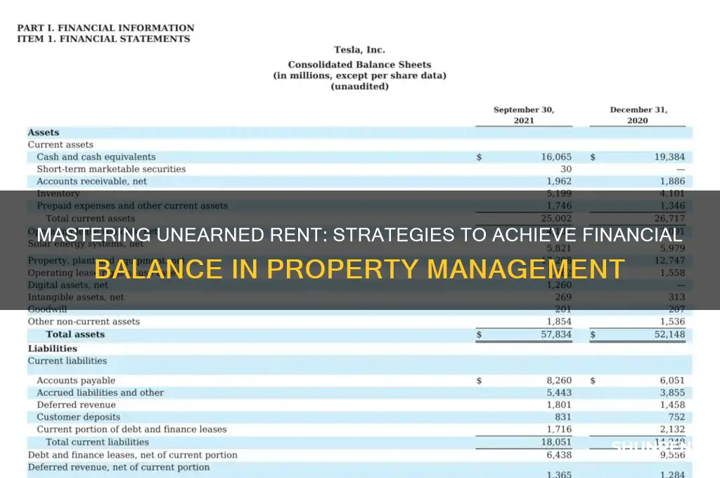 how to find balance of unearned rent