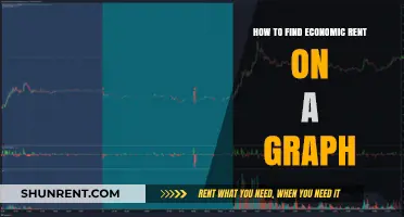 Graphing Economic Rent: A Step-by-Step Visual Guide for Beginners