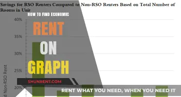 Graphing Economic Rent: A Step-by-Step Visual Guide for Beginners