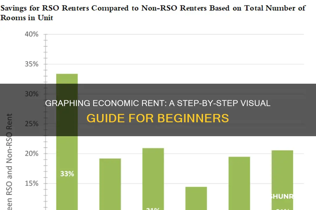 how to find economic rent on graph