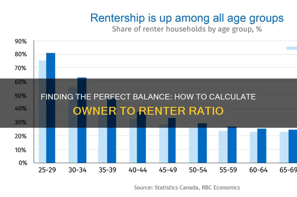 how to find owner to renter ratio