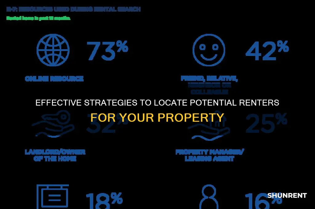 how to find people looking to rent