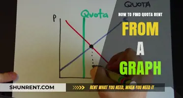 Understanding Quota Rent: A Graphical Guide to Calculation and Analysis