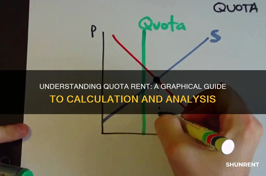 how to find quota rent from a graph
