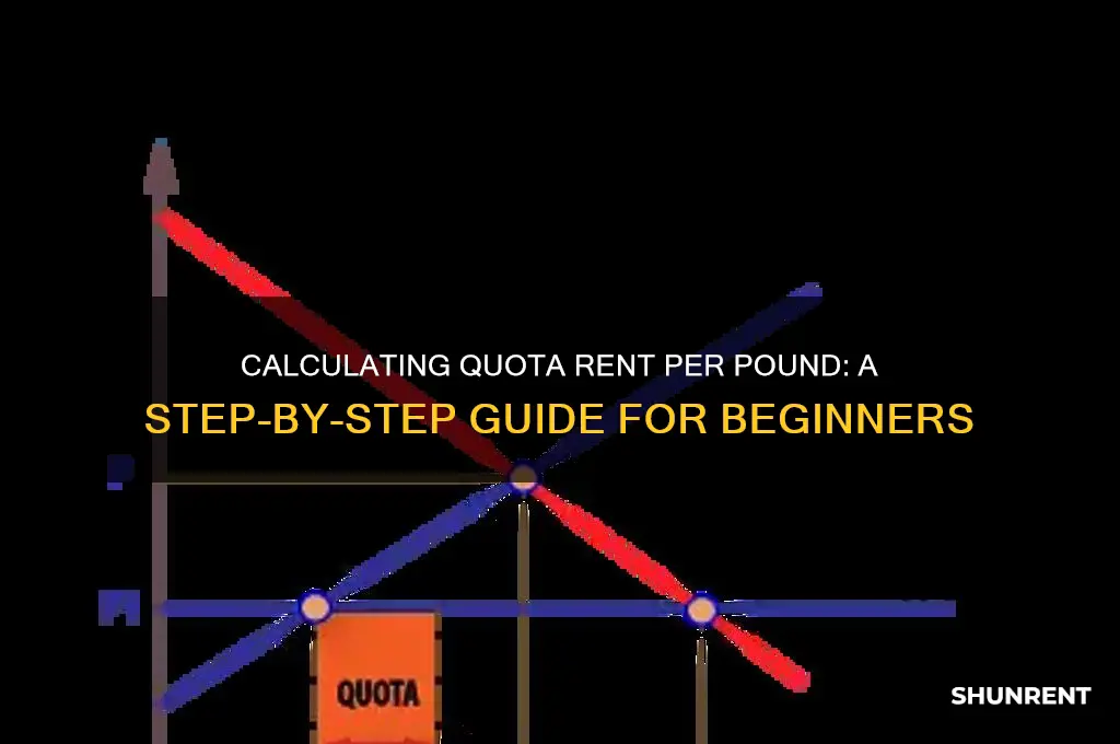 how to find quota rent per pound