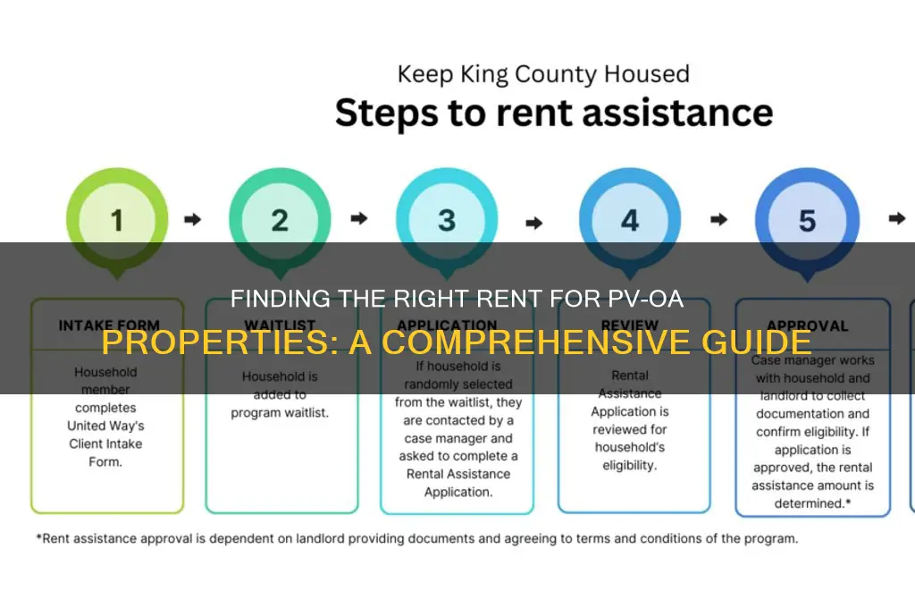 how to find rent of pv-oa