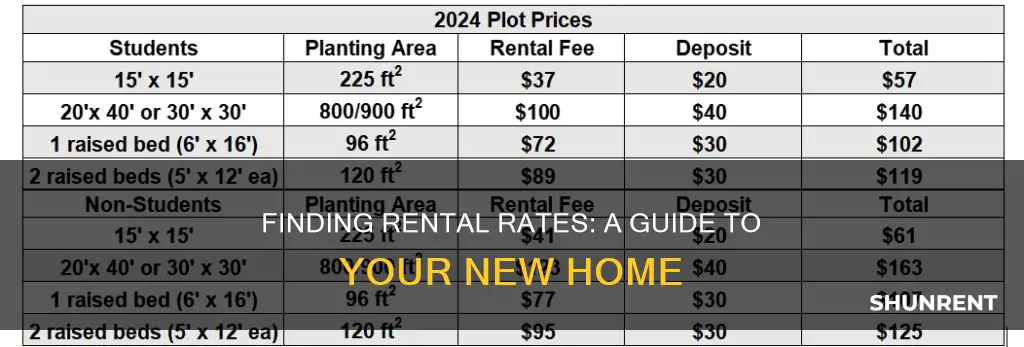 how to find rental rates in an area