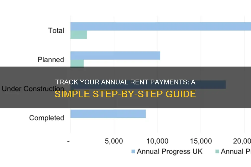 how to findhow muhc rent you paid in a year