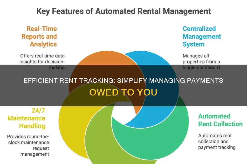 how to keep track of rent owed to you
