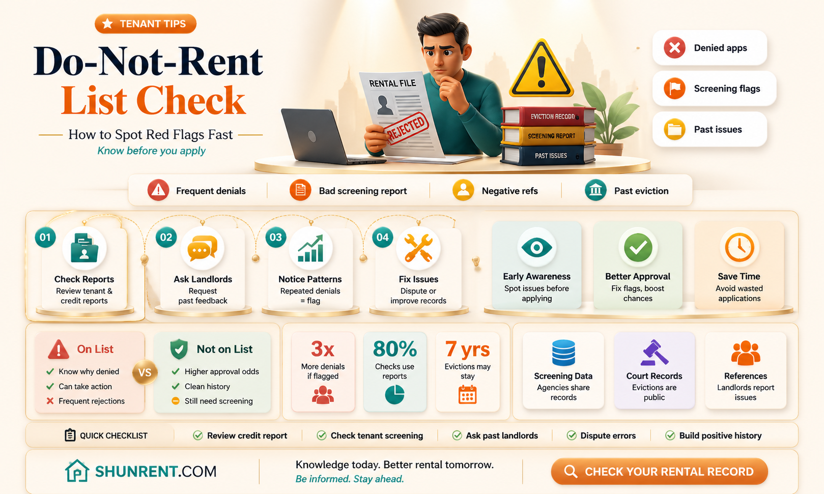 am i on a do not rent to list