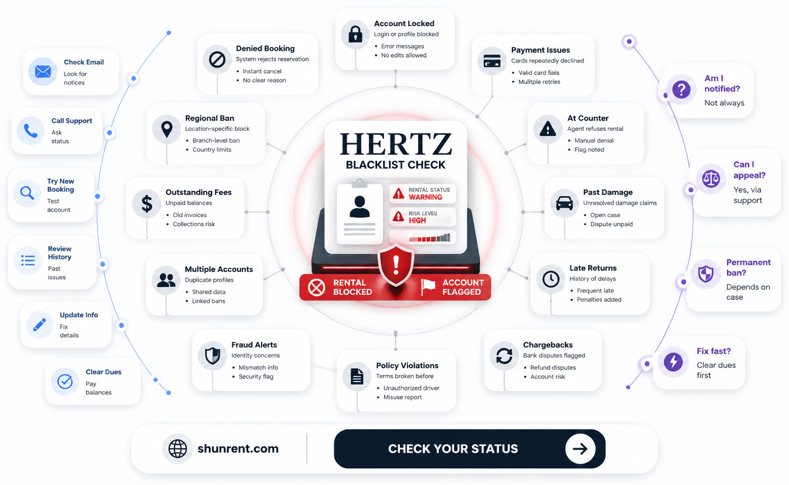 am i on hertz do not rent list