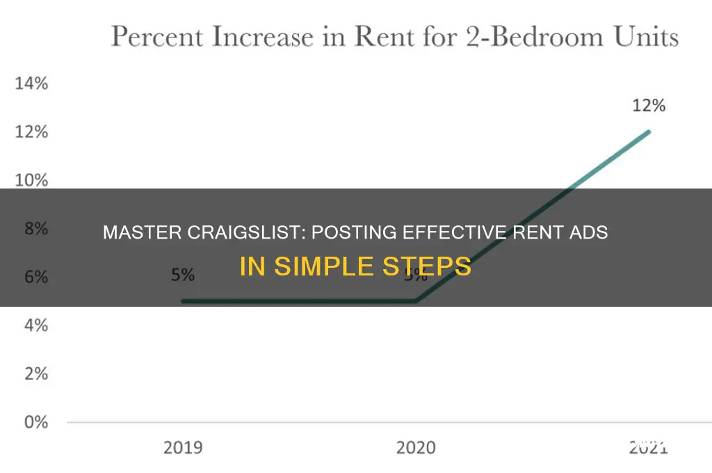 how to post rent ads on craiglist