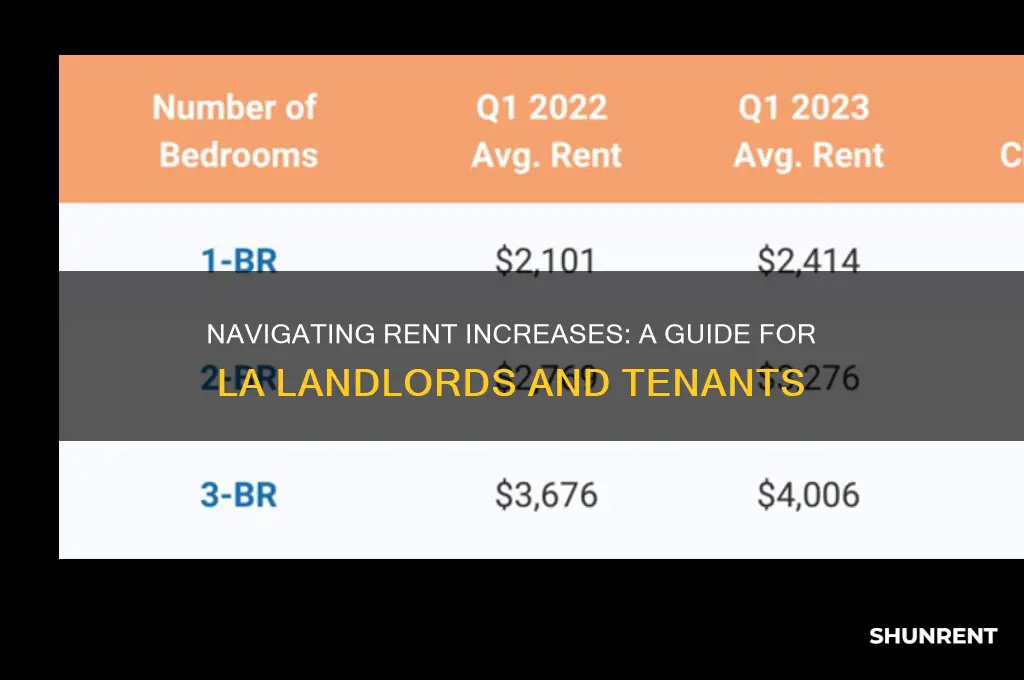 how to raise rent in los angeles