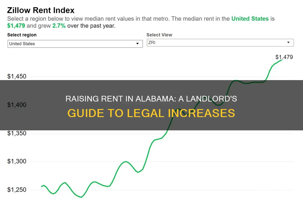 how to raise the rent in alabama