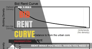 Understanding Bid Rent Curves: A Guide to Reading Urban Land Values