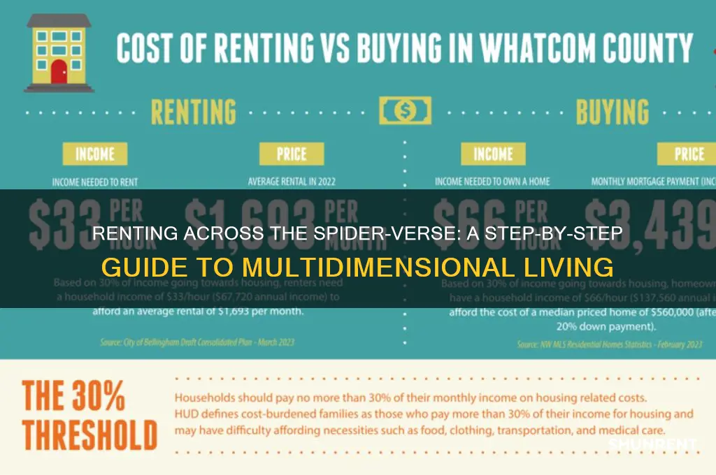 how to rent across the spider verse