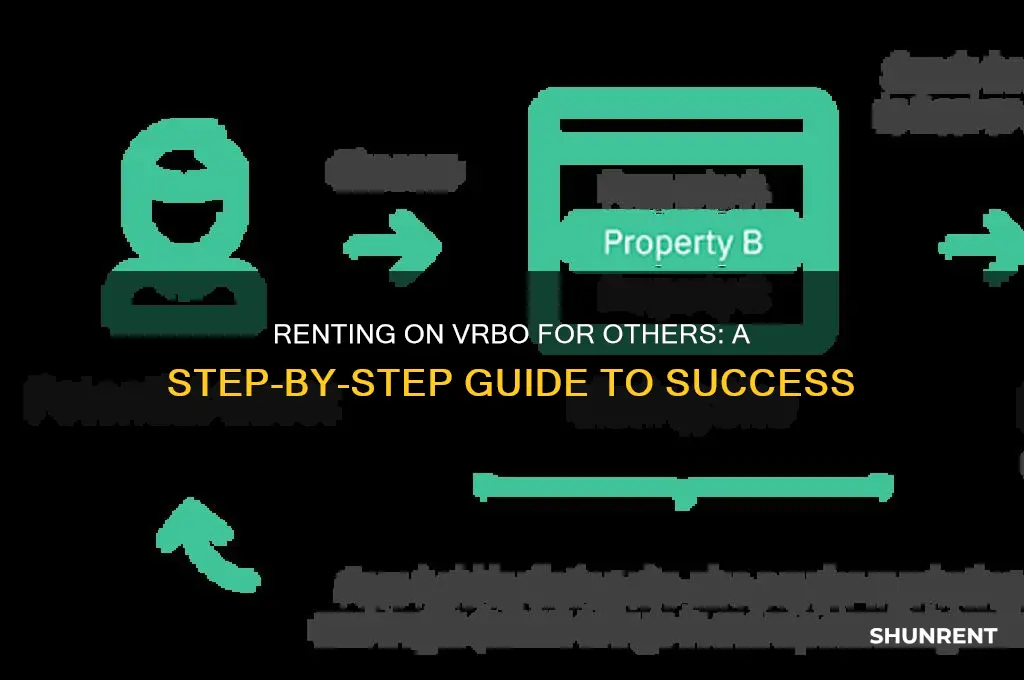 how to rent for someone else on vrbo