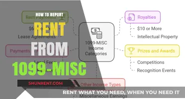 Reporting Rental Income: A Guide to Handling 1099-MISC Rent Payments