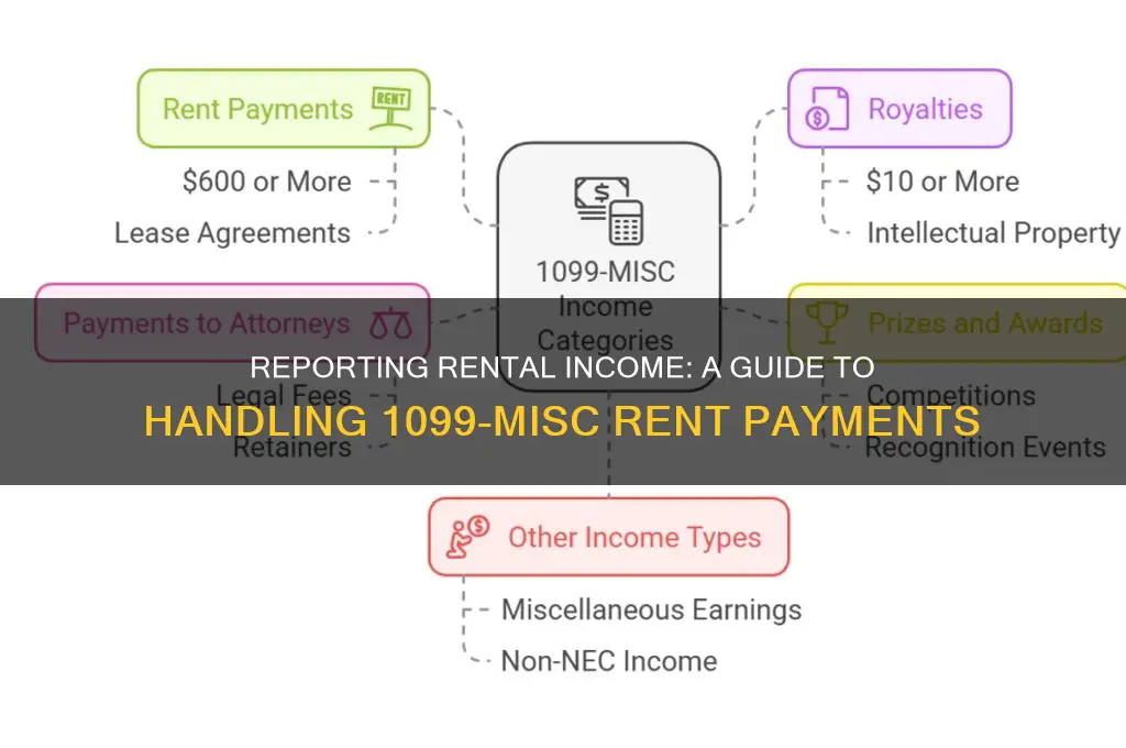 how to report rent from 1099-misc