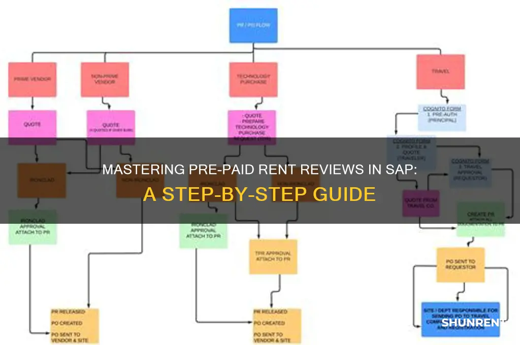 how to review pre-paid rent in sap