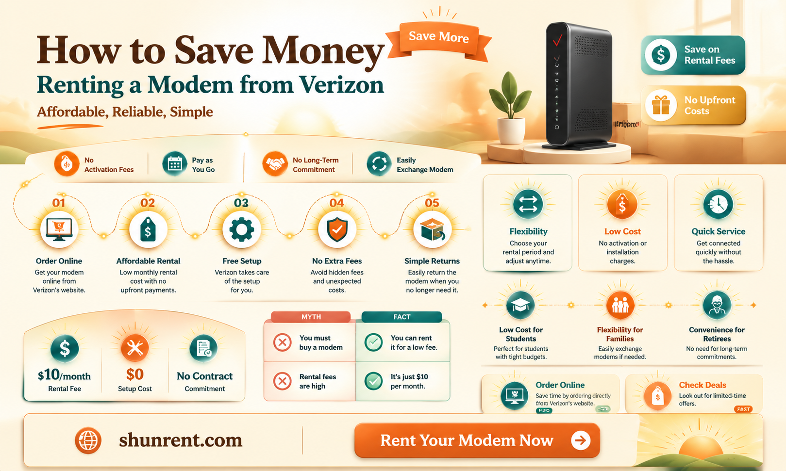 am i renting my dsl modem from verizon