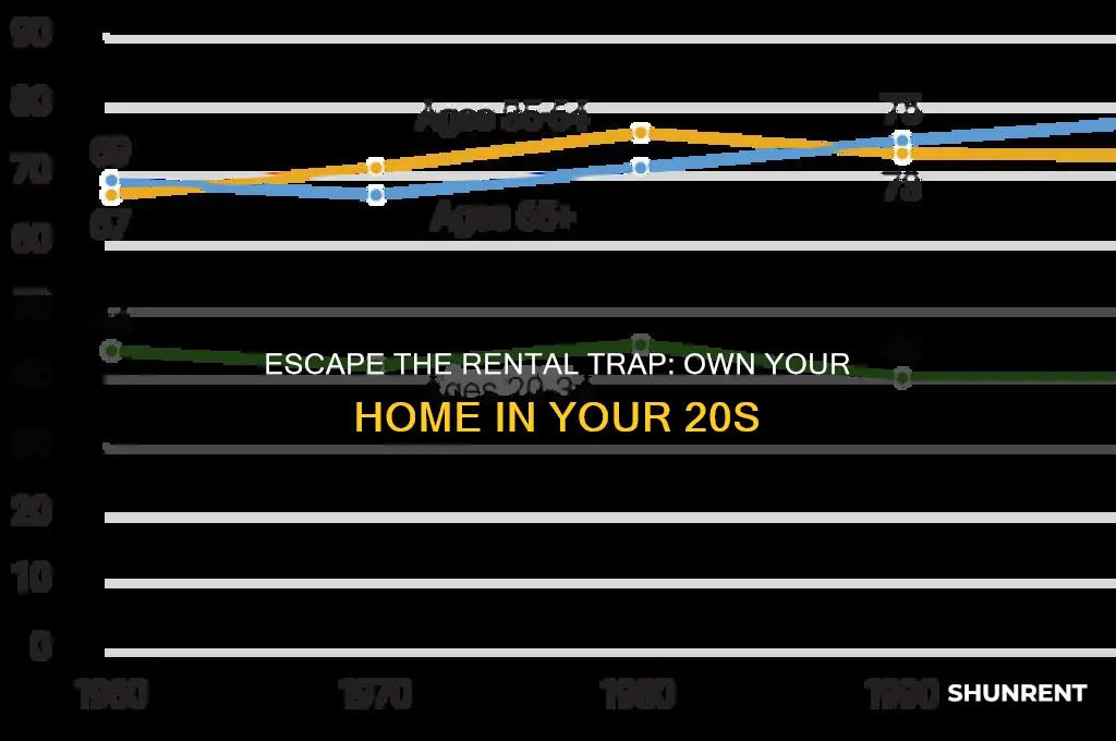 how to stop renting in your 20s