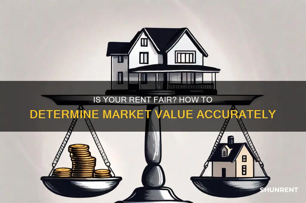 how to tell if rent is fair market value
