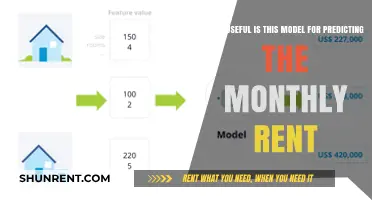 Predicting Monthly Rent: Evaluating the Model's Accuracy and Practical Use