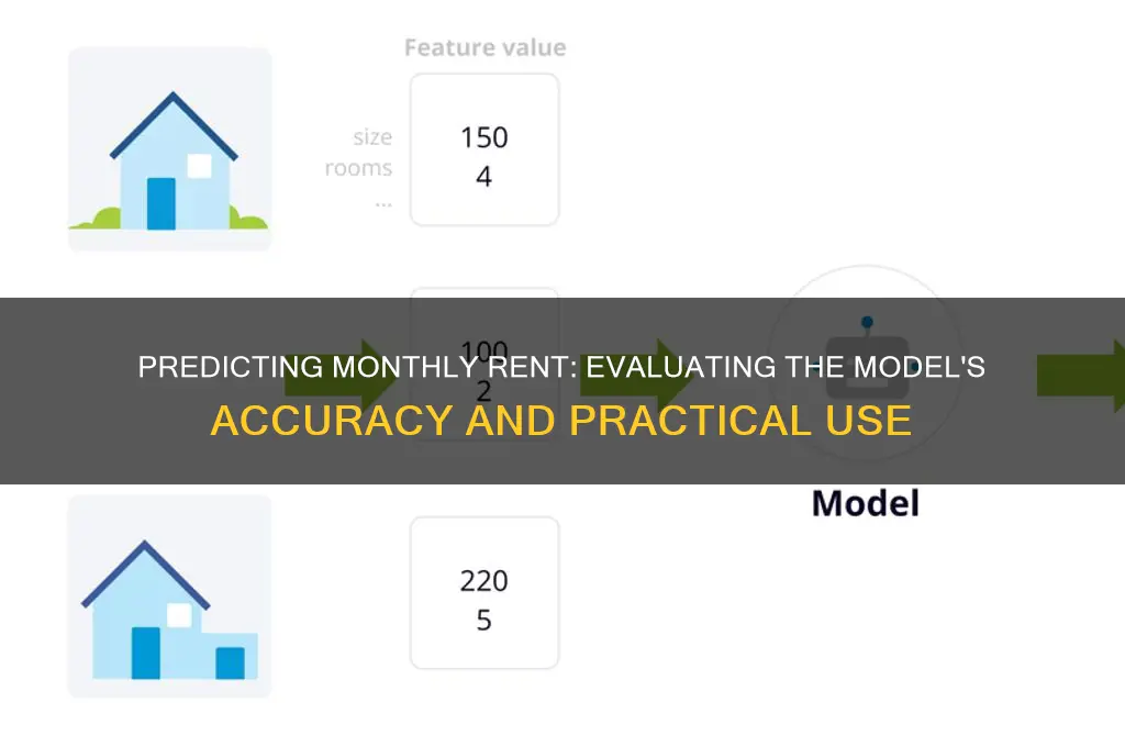 how useful is this model for predicting the monthly rent
