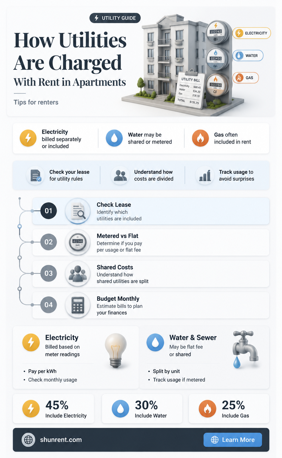 do apartmemts charge utilities at the same time as rent