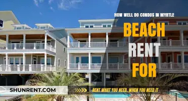 Myrtle Beach Condo Rentals: Profitability, Demand, and Investment Insights