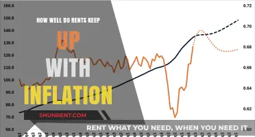 Do Rental Prices Outpace Inflation? Analyzing Trends and Economic Impacts