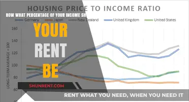 Balancing Your Budget: Ideal Rent-to-Income Ratio for Financial Stability