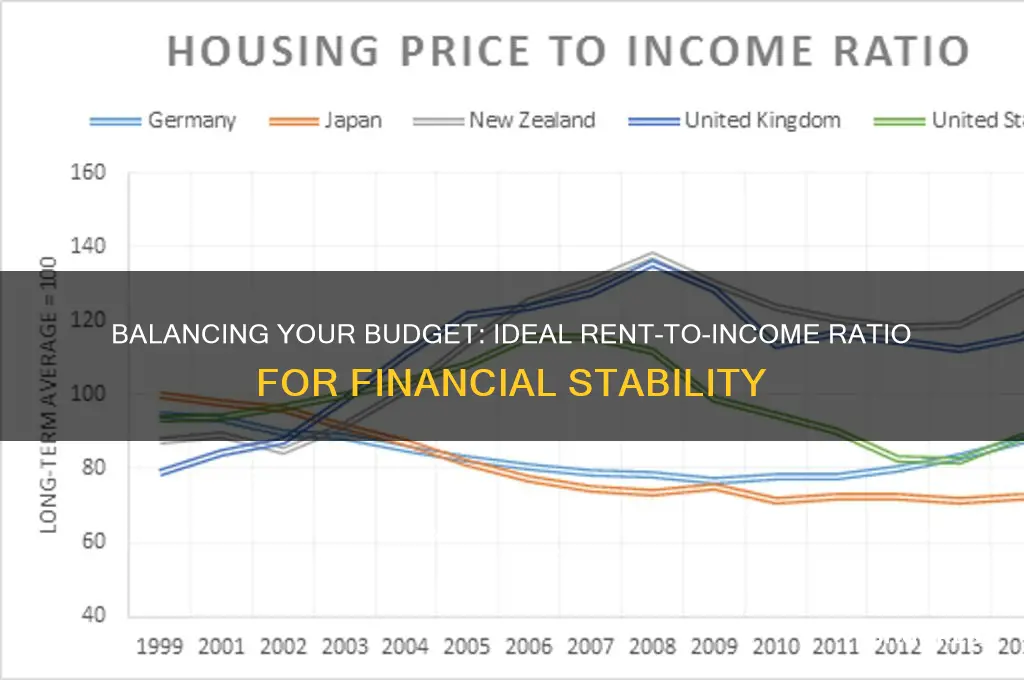 how what percentage of your income should your rent be