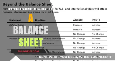 Calculating Paid Rent on a Balance Sheet: A Comprehensive Guide