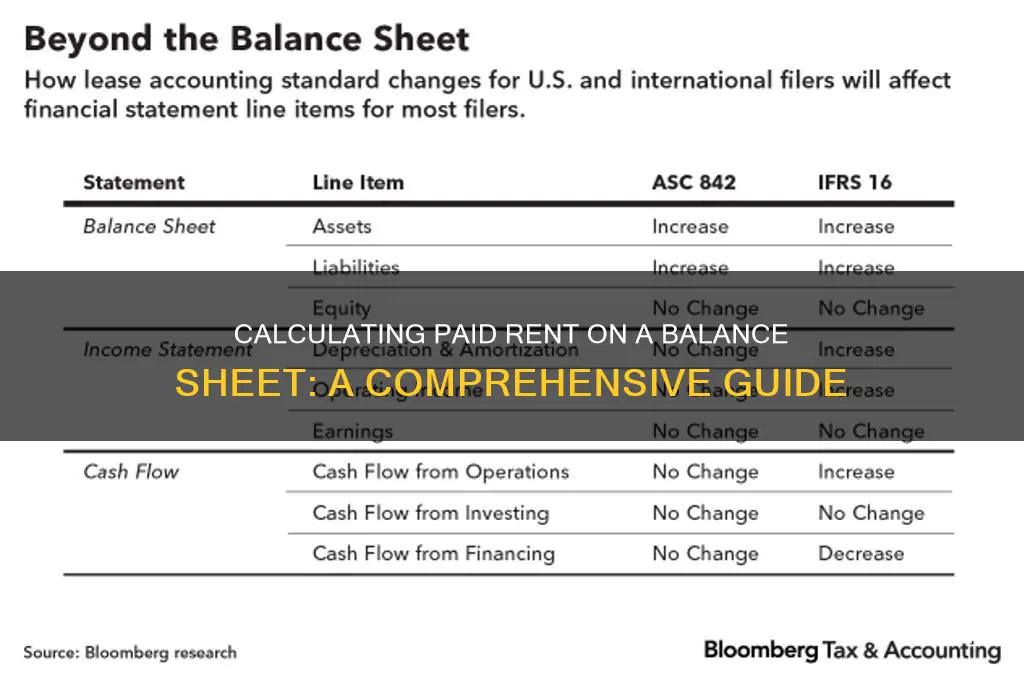 how would paid rent be calculated on a balance sheet