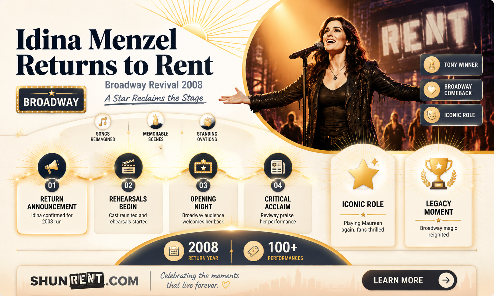 did idina do rent in broadway in 2008