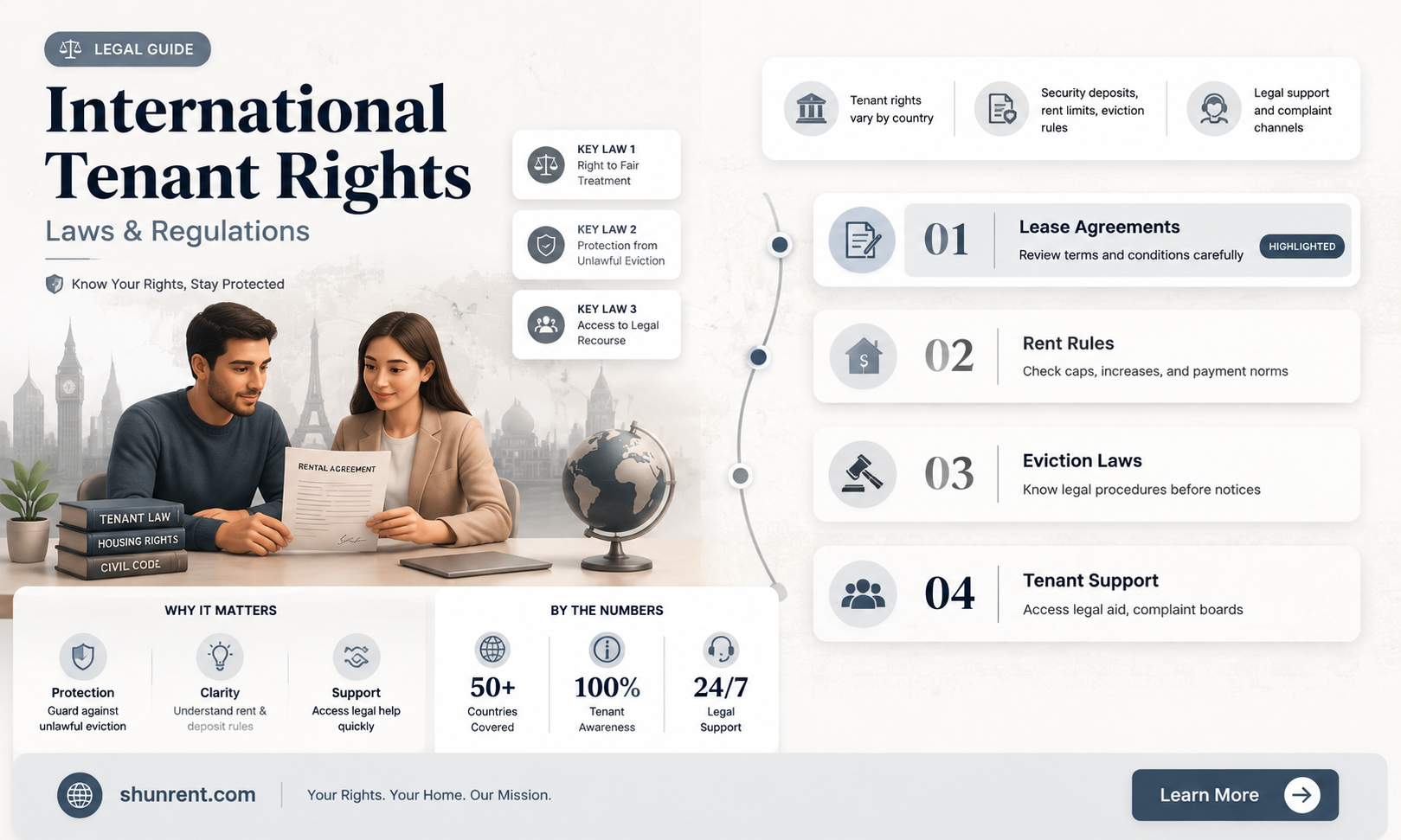are there laws about renting to international tenants