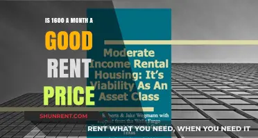 Is $1600 Monthly Rent Affordable? A Comprehensive Analysis