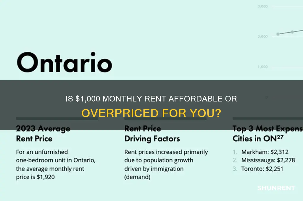 is 1k a month a lot of money for rent