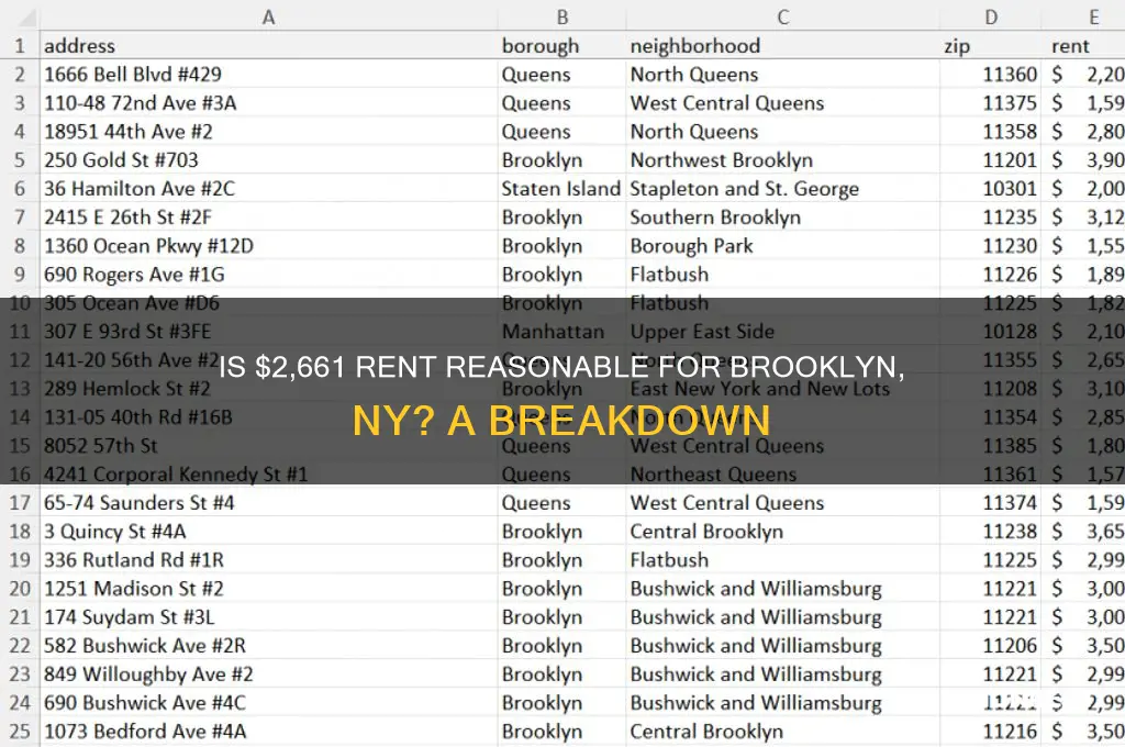 is 2 661 rent a lot for brooklyn ny