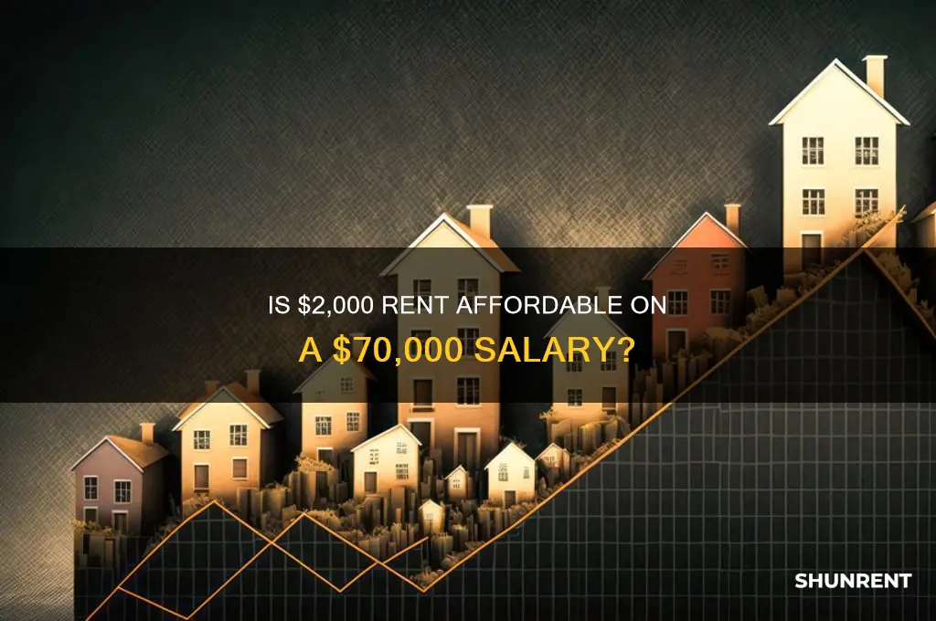 is 2000 rent affordable with 70000 income