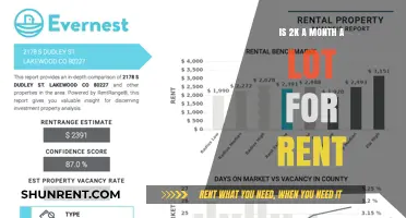 Is $2,000 Monthly Rent Reasonable? A Comprehensive Analysis