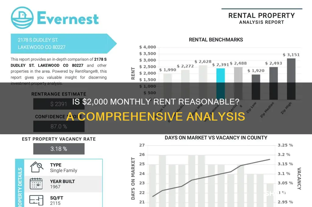is 2k a month a lot for rent